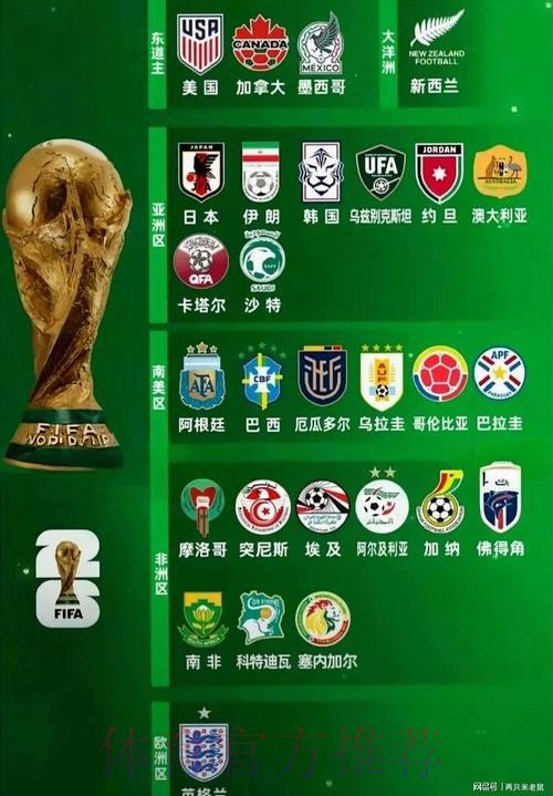 2026世界杯买球哪个好全站 2026世界杯买球哪个好全站