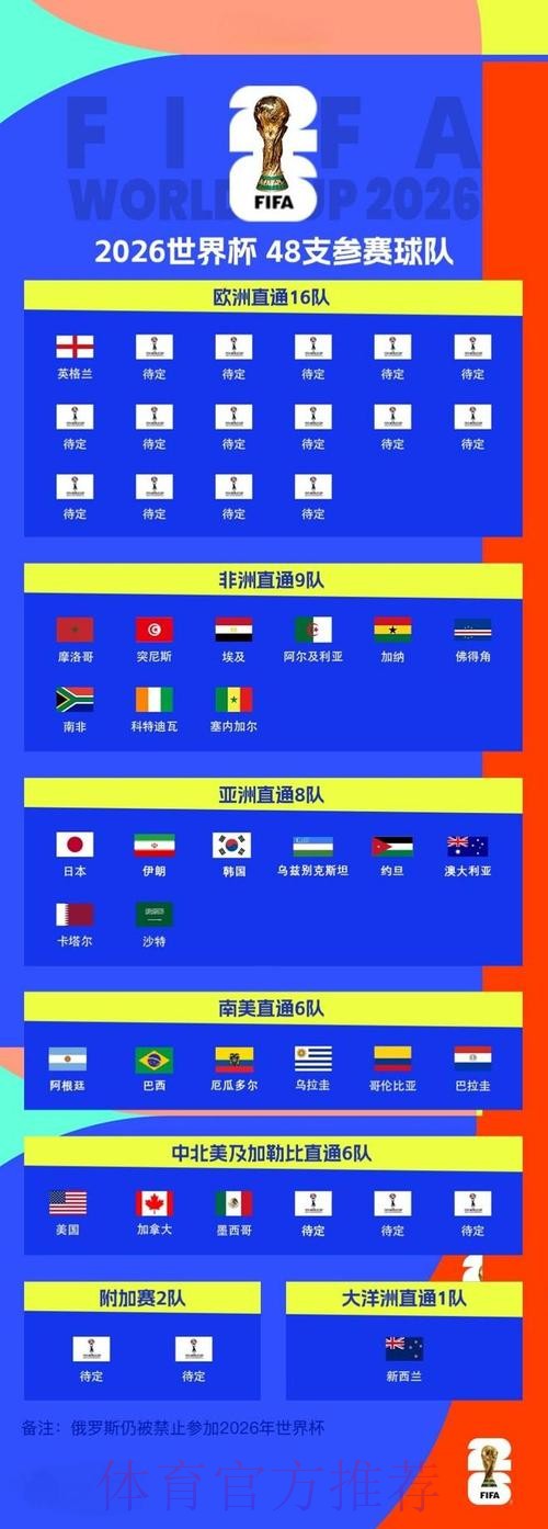 2026世界杯外围网页版热门 2026世界杯外围网页版热门