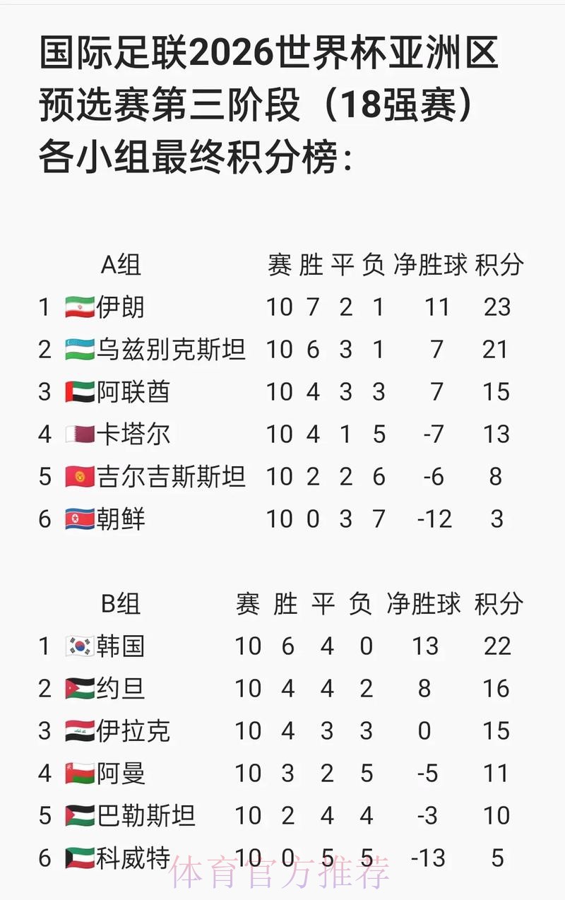 2026世界杯预测哪个好入口地址 2026世界杯预测哪个好入口地址